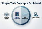 simple tech concepts explained
